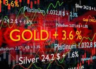 Gold Price Continues to Rise – London Business News | Londonlovesbusiness.com news-21112024-124230