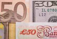 Currency Strength: Pound and Dollar Forecast in London Business News currency-strength-pound-and-dollar-forecast-in-london-business-news